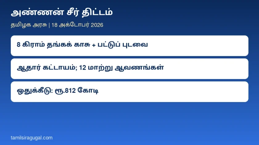 அண்ணன் சீர் திட்டம்: மணப்பெண்களுக்கு 8 கிராம் தங்கக் காசு, பட்டுப் புடவை பெற ஆதார் கட்டாயம்; ரூ.812 கோடி ஒதுக்கீடு