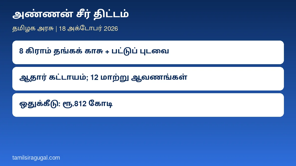 அண்ணன் சீர் திட்டம்: மணப்பெண்களுக்கு 8 கிராம் தங்கக் காசு, பட்டுப் புடவை பெற ஆதார் கட்டாயம்; ரூ.812 கோடி ஒதுக்கீடு