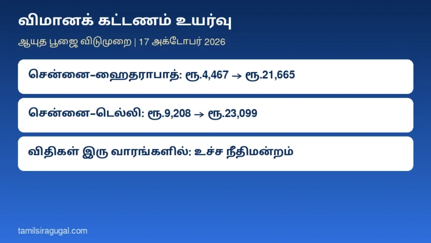 விமானக் கட்டணம் உயர்வு: ஆயுத பூஜை விடுமுறையில் சென்னை–ஹைதராபாத் ரூ.21,665; கட்டண விதிகள் இரு வாரங்களில் வெளியாகும் எனச் சொன்ன மத்திய அரசு