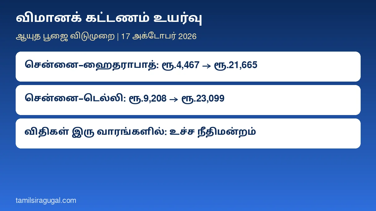 விமானக் கட்டணம் உயர்வு: ஆயுத பூஜை விடுமுறையில் சென்னை–ஹைதராபாத் ரூ.21,665; கட்டண விதிகள் இரு வாரங்களில் வெளியாகும் எனச் சொன்ன மத்திய அரசு