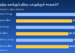 இடைத்தேர்தலில் வாக்குப்பதிவு குறைந்தால் யாருக்கு சாதகம்? ஒரு நடுநிலைப் பார்வை