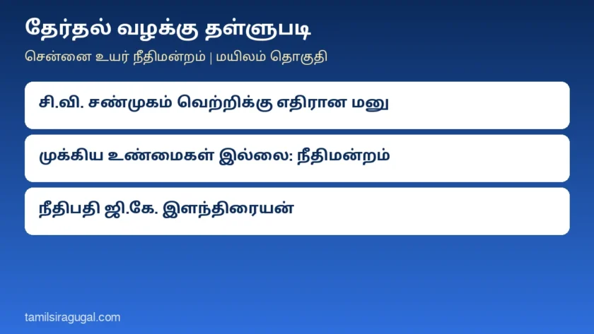 தேர்தல் வழக்கு தள்ளுபடி: மயிலம் எம்எல்ஏ சி.வி. சண்முகத்தின் வெற்றியை எதிர்த்த மனு – ‘முக்கிய உண்மைகள் இல்லை’ எனச் சென்னை உயர் நீதிமன்றம் நிராகரிப்பு