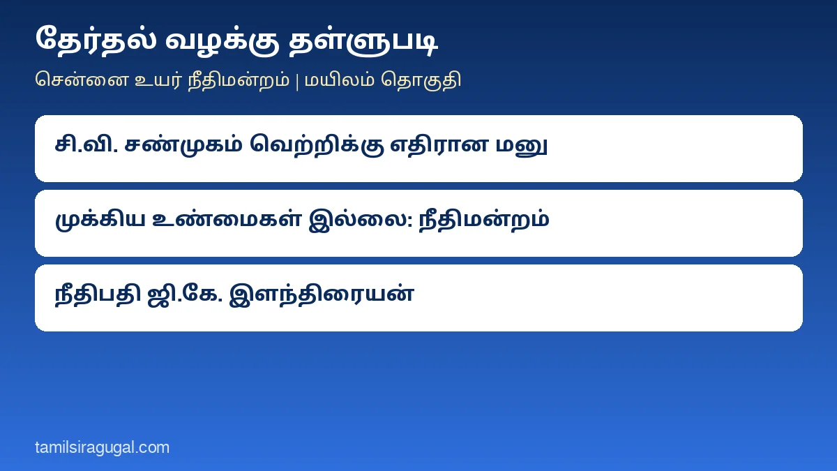 தேர்தல் வழக்கு தள்ளுபடி: மயிலம் எம்எல்ஏ சி.வி. சண்முகத்தின் வெற்றியை எதிர்த்த மனு – ‘முக்கிய உண்மைகள் இல்லை’ எனச் சென்னை உயர் நீதிமன்றம் நிராகரிப்பு