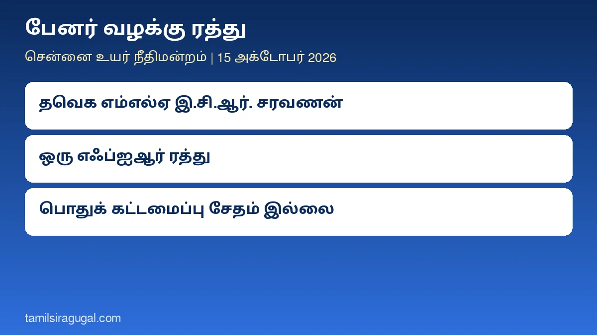 பேனர் வழக்கு ரத்து: தவெக எம்எல்ஏ இ.சி.ஆர். சரவணன் மீதான எஃப்ஐஆர்-ஐ ரத்து செய்தது சென்னை உயர் நீதிமன்றம் – ‘பொதுச் சொத்து சேதம் இல்லை’
