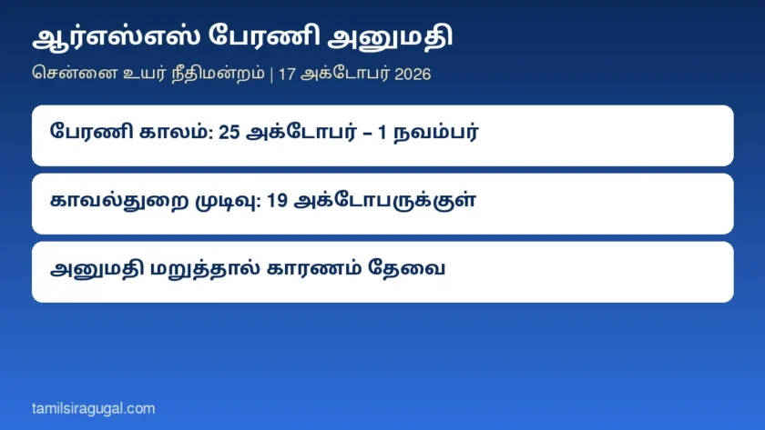 ஆர்எஸ்எஸ் பேரணி அனுமதி: அக்டோபர் 25, நவம்பர் 1 அணிவகுப்புகளுக்குச் சென்னை உயர் நீதிமன்றம் அனுமதி – காவல்துறை அக். 19-க்குள் முடிவெடுக்க வேண்டும்