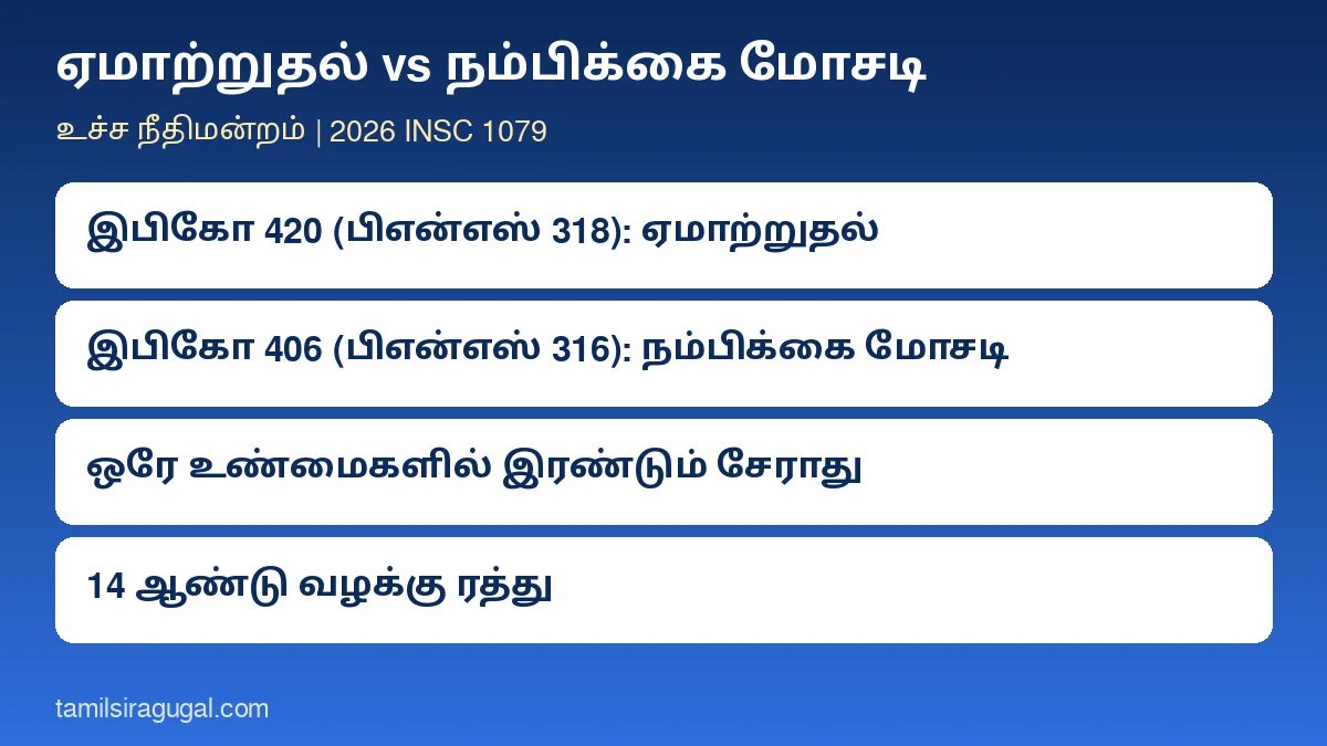 ஏமாற்றுதல், நம்பிக்கை மோசடி வேறுபாடு உச்ச நீதிமன்றத் தீர்ப்பு விளக்கப்படம்