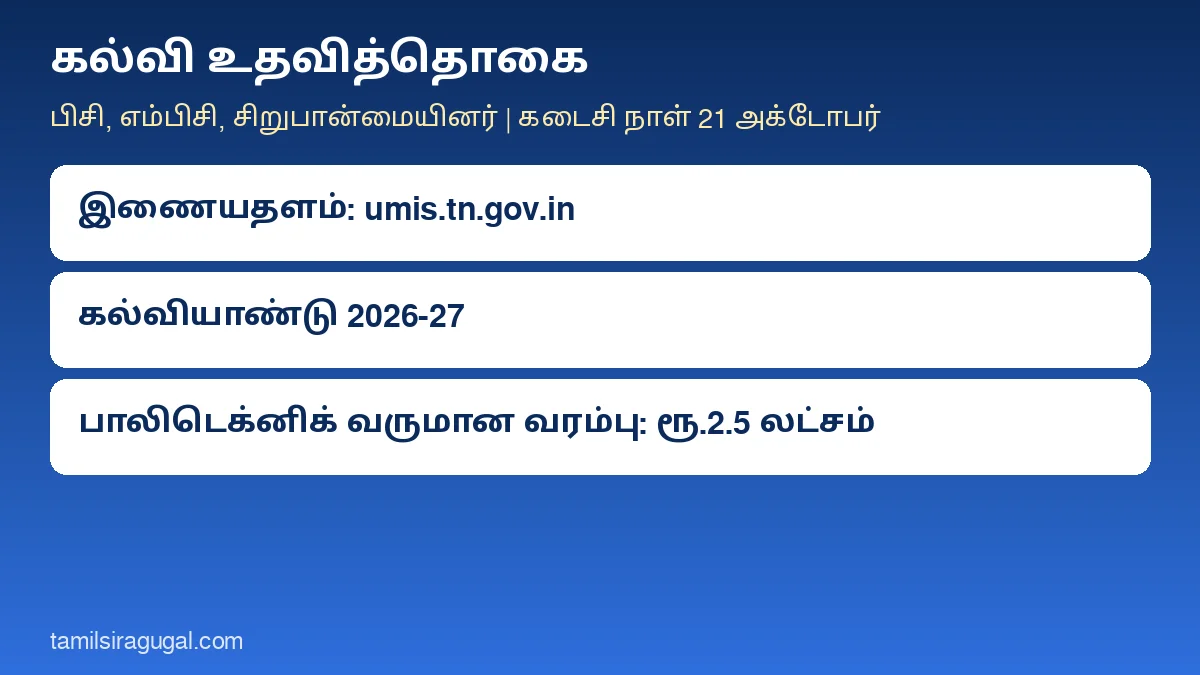 பிசி, எம்பிசி, சிறுபான்மையினர் உதவித்தொகை விண்ணப்பக் கடைசி நாள் விளக்கப்படம்