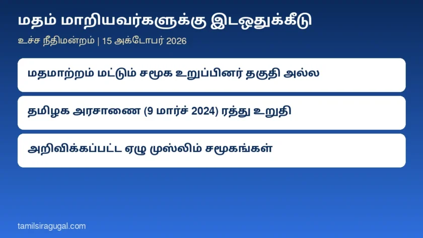 மதம் மாறியவர்களுக்கு இடஒதுக்கீடு: இஸ்லாத்துக்கு மாறியவர்கள் தானாகப் பிற்படுத்தப்பட்ட முஸ்லிம்கள் ஆக முடியாது – தமிழக அரசாணையை ரத்து செய்த தீர்ப்பை உறுதி செய்தது உச்ச நீதிமன்றம்