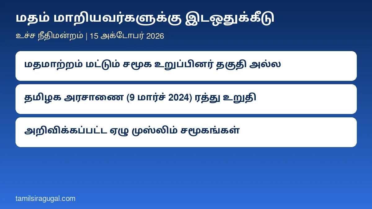 மதம் மாறியவர்களுக்கு இடஒதுக்கீடு: இஸ்லாத்துக்கு மாறியவர்கள் தானாகப் பிற்படுத்தப்பட்ட முஸ்லிம்கள் ஆக முடியாது – தமிழக அரசாணையை ரத்து செய்த தீர்ப்பை உறுதி செய்தது உச்ச நீதிமன்றம்