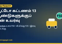 ஆட்டோ கட்டணம் 13 ஆண்டுகளுக்குப் பிறகு உயர்வு: குறைந்தபட்சம் ₹50, இரவில் 1.5 மடங்கு