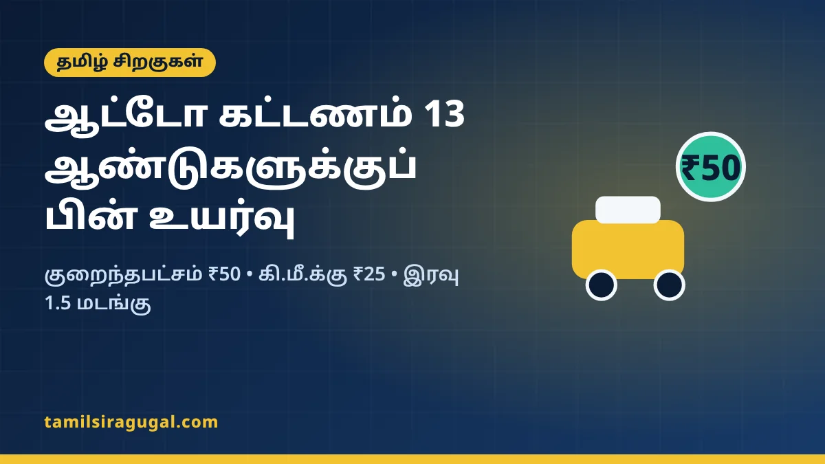 ஆட்டோ கட்டணம் 13 ஆண்டுகளுக்குப் பிறகு உயர்வு: குறைந்தபட்சம் ₹50, இரவில் 1.5 மடங்கு