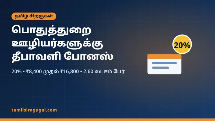 பொதுத்துறை ஊழியர்களுக்கு தீபாவளி போனஸ் 20%: ₹8,400 முதல் ₹16,800, 2.60 லட்சம் பேர் பயன்