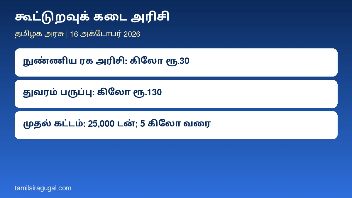 கூட்டுறவுக் கடை அரிசி கிலோ ரூ.30, துவரம் பருப்பு ரூ.130: விலை உயர்வைக் கட்டுப்படுத்த தமிழக அரசு நடவடிக்கை