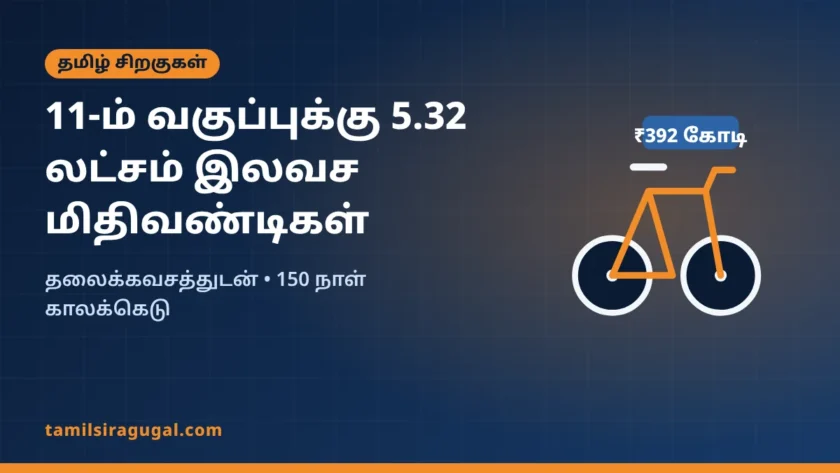 11-ம் வகுப்புக்கு 5.32 லட்சம் இலவச மிதிவண்டிகள்: குறைந்த ஏலம் ₹392 கோடி