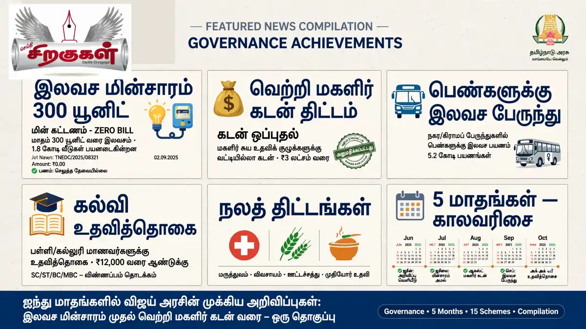 ஐந்து மாதங்களில் விஜய் அரசின் முக்கிய அறிவிப்புகள்_ இலவச மின்சாரம் முதல் வெற்றி மகளிர் கடன
