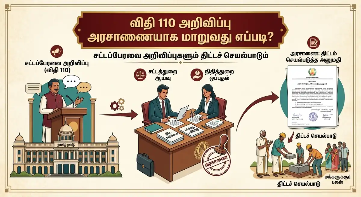 விதி 110 அறிவிப்பு அரசாணையாக மாறுவது எப்படி_ சட்டப்பேரவை அறிவிப்புகளும் திட்டச் செயல்பாடும்